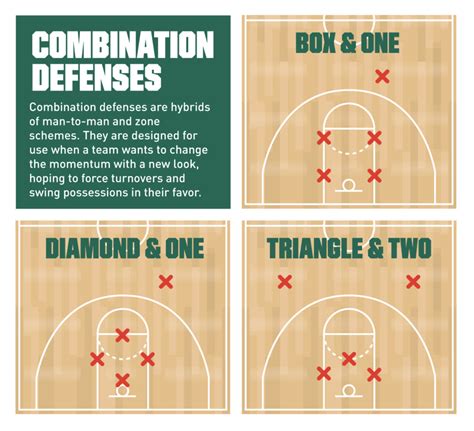 What is the best defense combination .